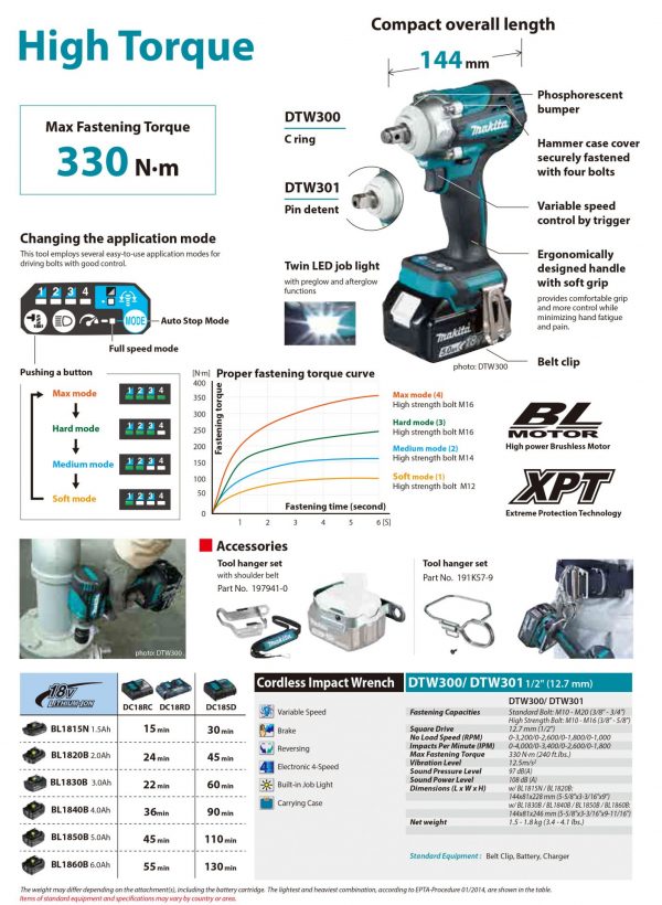 Makita DTW300Z 18V 1/2In LXT BL Impact Wrench Body Only - Image 2